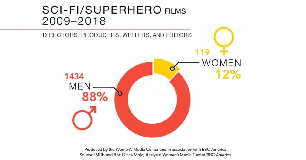 female superheroes in sci-fi